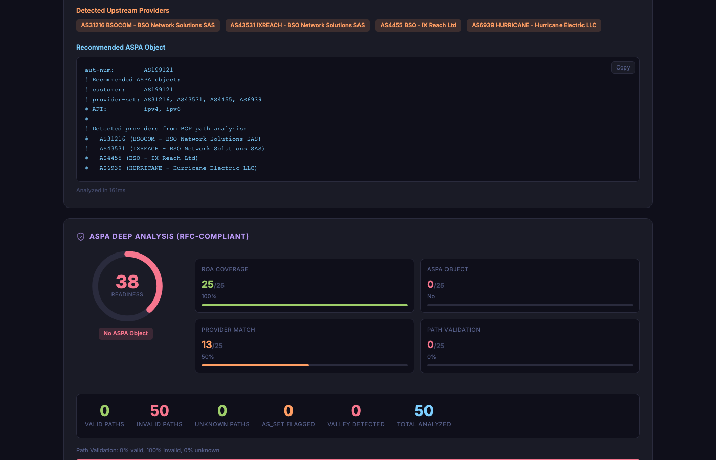 PeerCortex ASPA Status — Provider Detection and ASPA Template