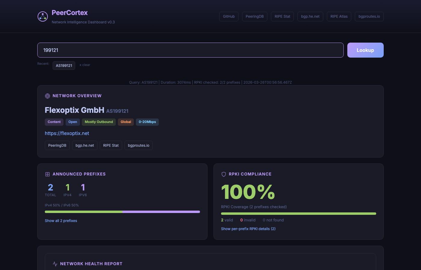 PeerCortex Dashboard Overview — AS199121 Analysis