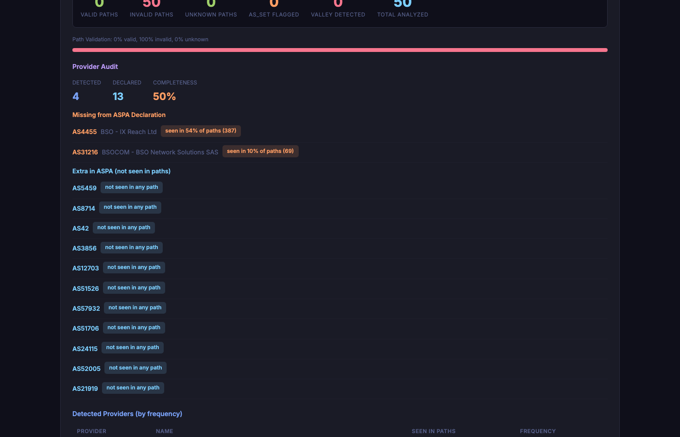 PeerCortex ASPA Deep Analysis — RFC-compliant verification